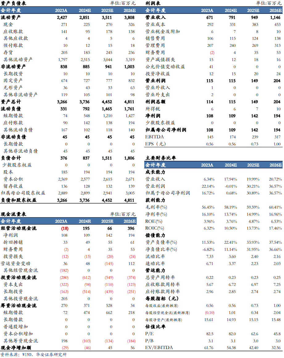 【华安机械】公司点评 | 普源精电：业绩超市场预期，高端化战略成效显著-第2张图片-体育新闻