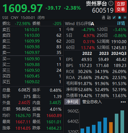 拟10派238.82元！贵州茅台大手笔分红-第1张图片-体育新闻