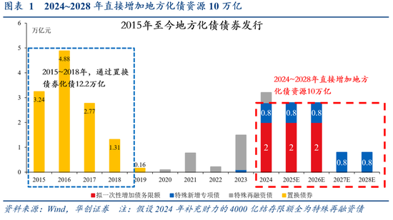 华创证券张瑜：好饭不怕晚，空间在路上-第2张图片-体育新闻