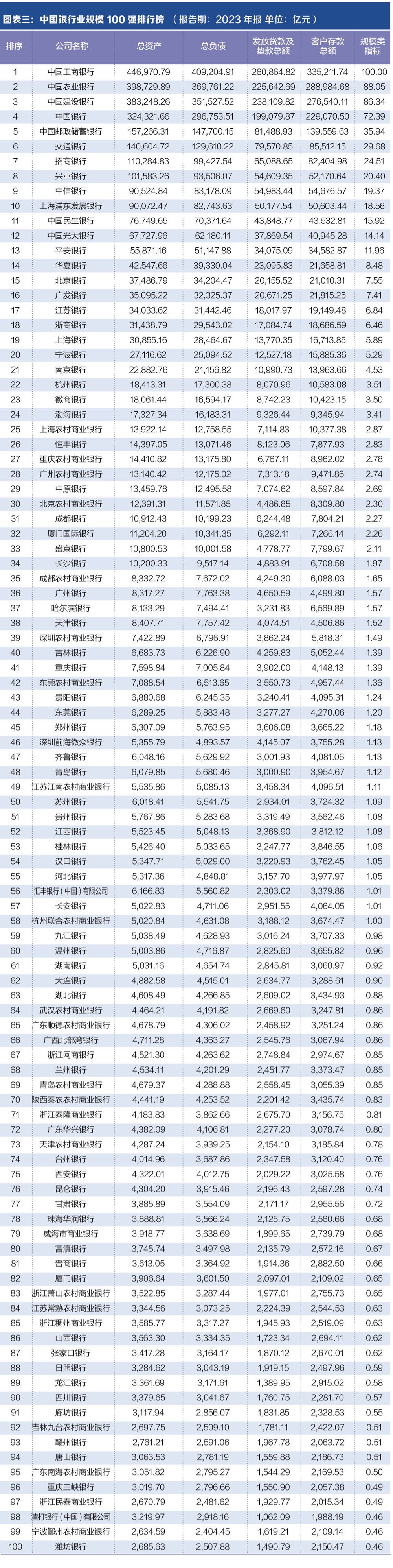 探寻银行业核心竞争力： “中国银行业竞争力100强排行榜”正式发布-第2张图片-体育新闻