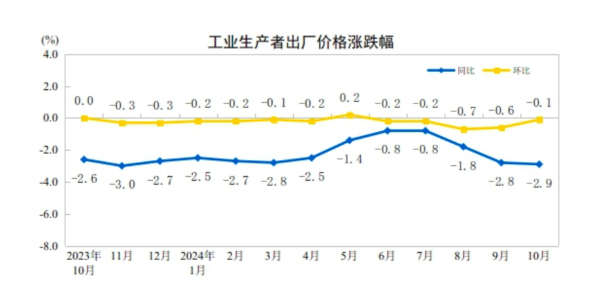 CPI同比涨幅回落至0.3%，下阶段走势如何-第2张图片-体育新闻