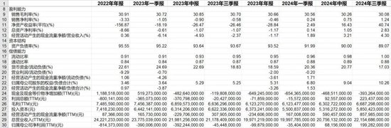 叮咚买菜的“挣扎”：裁员外包后净利率来至2%-第2张图片-体育新闻