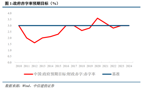 中信建投：此次置换是资源空间、政策空间、时间精力的腾挪释放-第3张图片-体育新闻