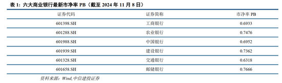 中信建投：此次置换是资源空间、政策空间、时间精力的腾挪释放-第4张图片-体育新闻