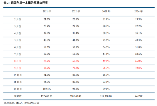 中信建投：此次置换是资源空间、政策空间、时间精力的腾挪释放-第5张图片-体育新闻