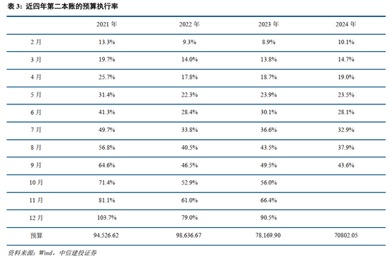 中信建投：此次置换是资源空间、政策空间、时间精力的腾挪释放-第6张图片-体育新闻