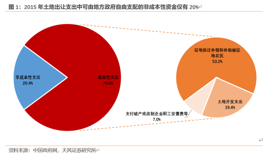 天风宏观：本次化债的意义-第2张图片-体育新闻