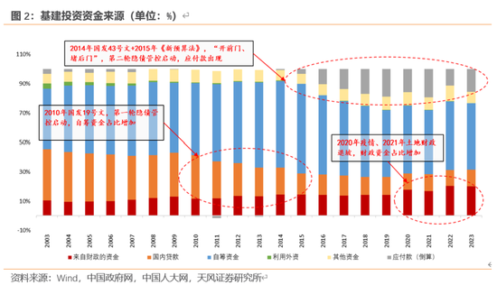 天风宏观：本次化债的意义-第3张图片-体育新闻