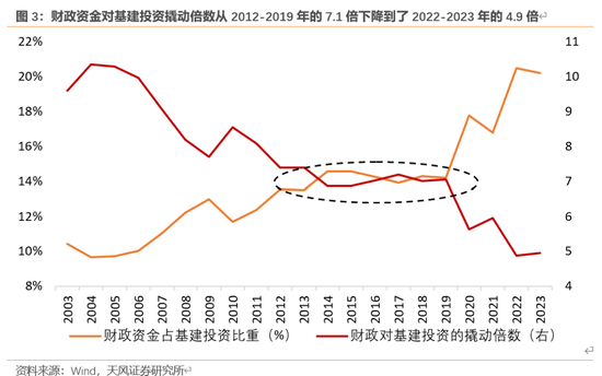 天风宏观：本次化债的意义-第4张图片-体育新闻