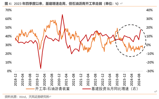 天风宏观：本次化债的意义-第5张图片-体育新闻