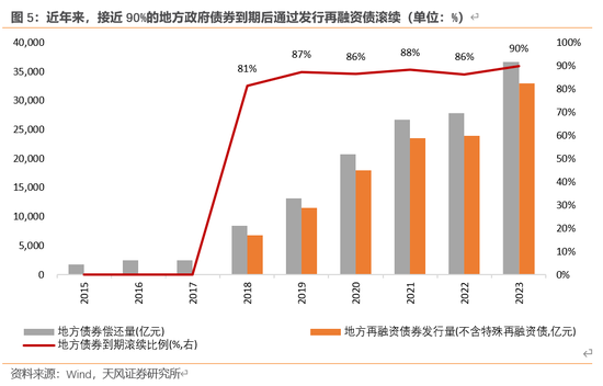 天风宏观：本次化债的意义-第6张图片-体育新闻