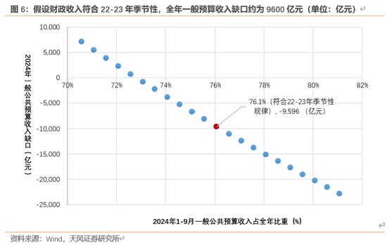 天风宏观：本次化债的意义-第7张图片-体育新闻