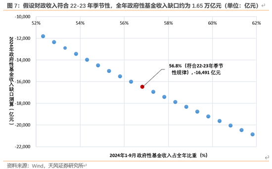 天风宏观：本次化债的意义-第8张图片-体育新闻