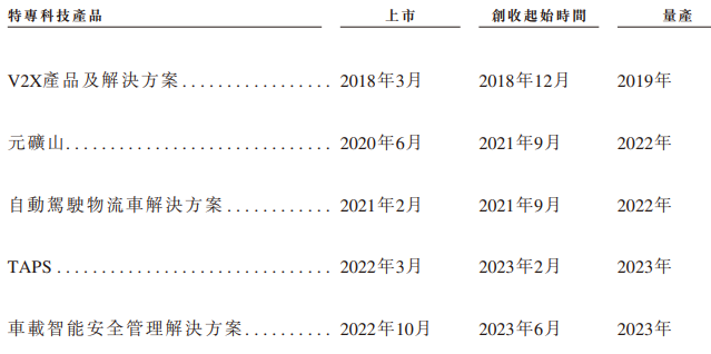 希迪智驾“竞速”自动驾驶上市潮：主业持续亏损、毛利率大幅波动-第1张图片-体育新闻