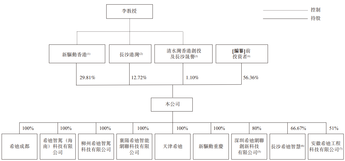 希迪智驾“竞速”自动驾驶上市潮：主业持续亏损、毛利率大幅波动-第3张图片-体育新闻