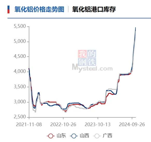 又一品种，价格大涨！-第2张图片-体育新闻