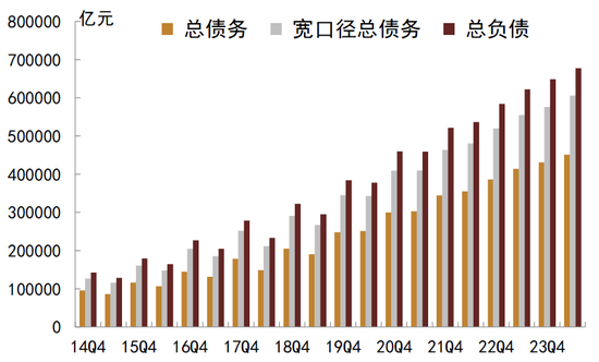 中金：化债成功前提依然在于严控新增（联合解读）-第1张图片-体育新闻