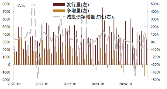 中金：化债成功前提依然在于严控新增（联合解读）-第2张图片-体育新闻