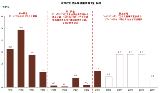 中金：化债成功前提依然在于严控新增（联合解读）-第5张图片-体育新闻