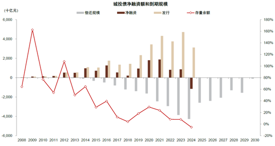 中金：化债成功前提依然在于严控新增（联合解读）-第6张图片-体育新闻