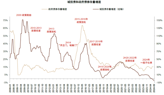 中金：化债成功前提依然在于严控新增（联合解读）-第7张图片-体育新闻