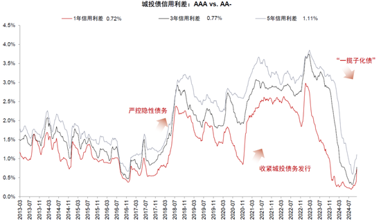 中金：化债成功前提依然在于严控新增（联合解读）-第8张图片-体育新闻