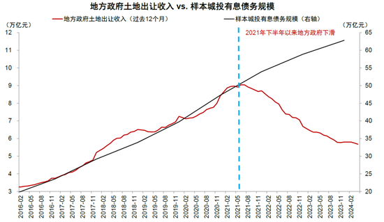 中金：化债成功前提依然在于严控新增（联合解读）-第9张图片-体育新闻