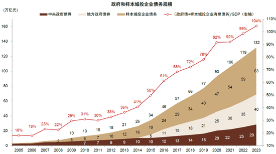 中金：化债成功前提依然在于严控新增（联合解读）-第10张图片-体育新闻