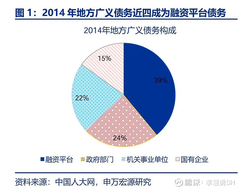 申万宏源：新一轮化债基建环保等或更受益-第2张图片-体育新闻