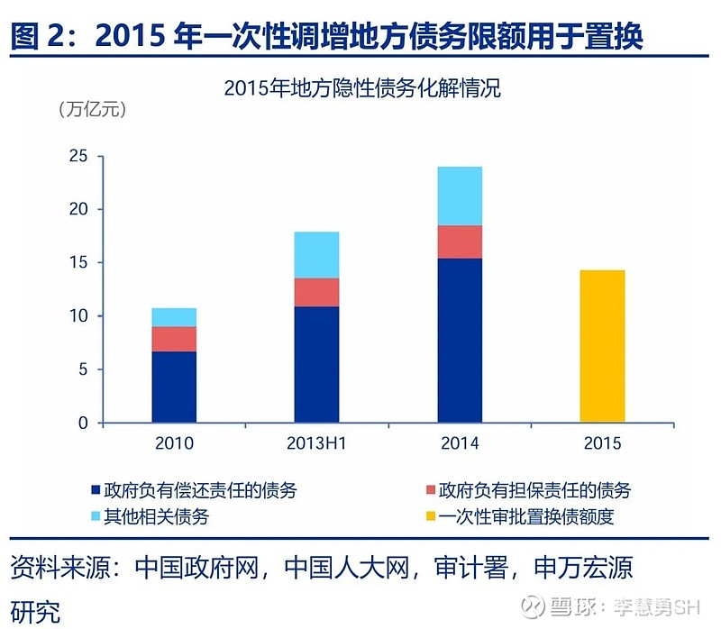 申万宏源：新一轮化债基建环保等或更受益-第3张图片-体育新闻