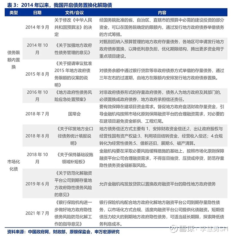 申万宏源：新一轮化债基建环保等或更受益-第4张图片-体育新闻