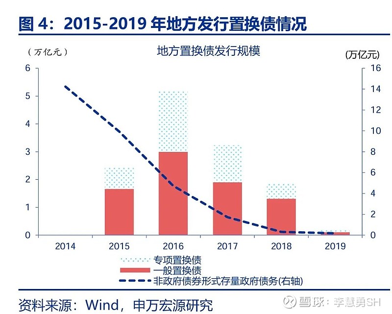 申万宏源：新一轮化债基建环保等或更受益-第5张图片-体育新闻