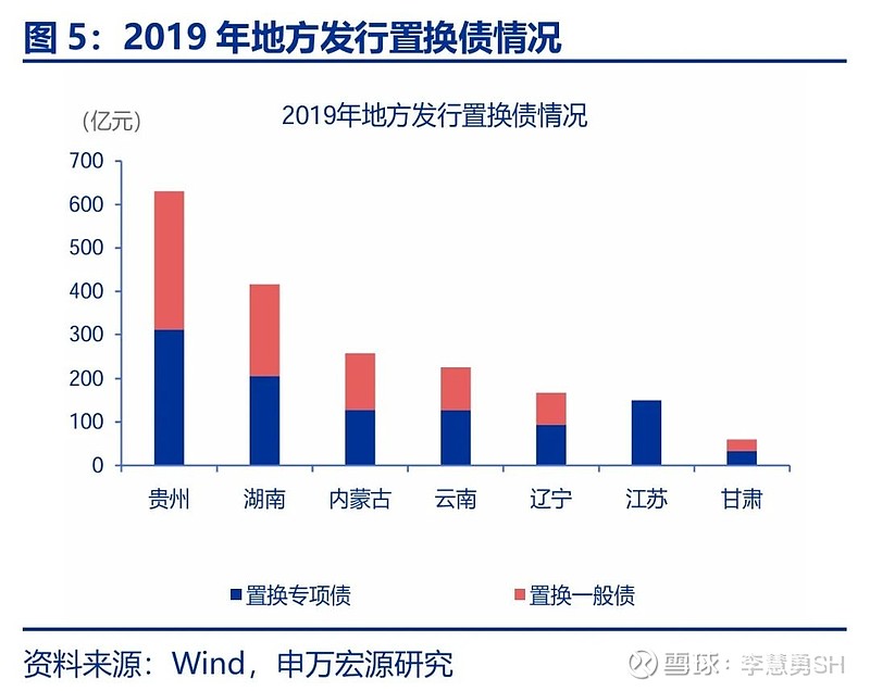 申万宏源：新一轮化债基建环保等或更受益-第6张图片-体育新闻