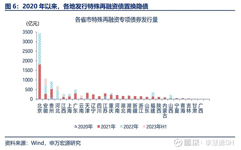 申万宏源：新一轮化债基建环保等或更受益-第7张图片-体育新闻