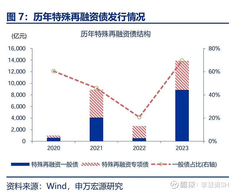 申万宏源：新一轮化债基建环保等或更受益-第8张图片-体育新闻