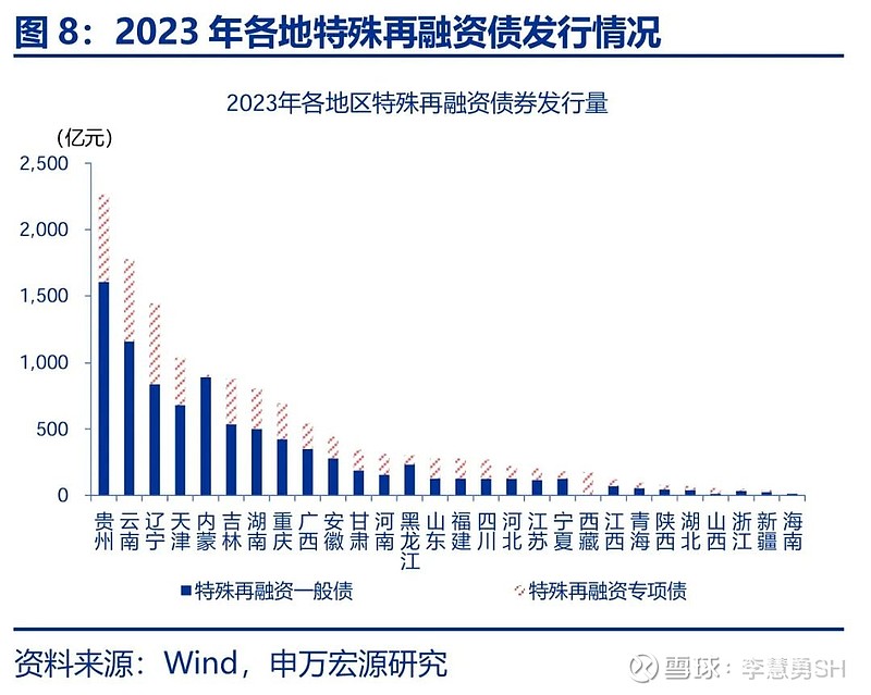 申万宏源：新一轮化债基建环保等或更受益-第9张图片-体育新闻