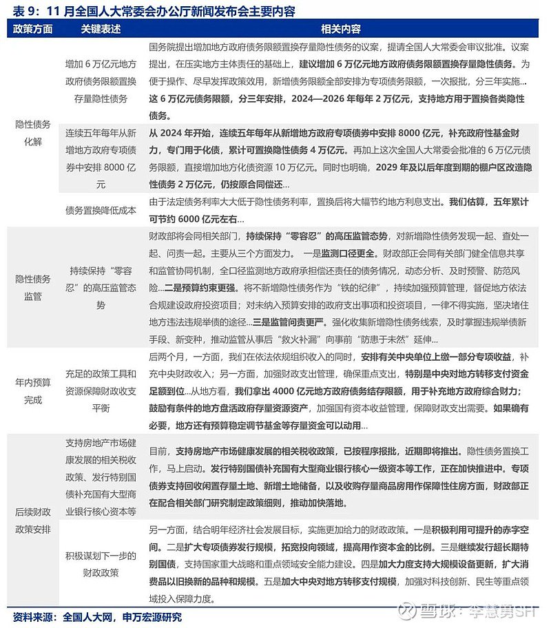 申万宏源：新一轮化债基建环保等或更受益-第10张图片-体育新闻