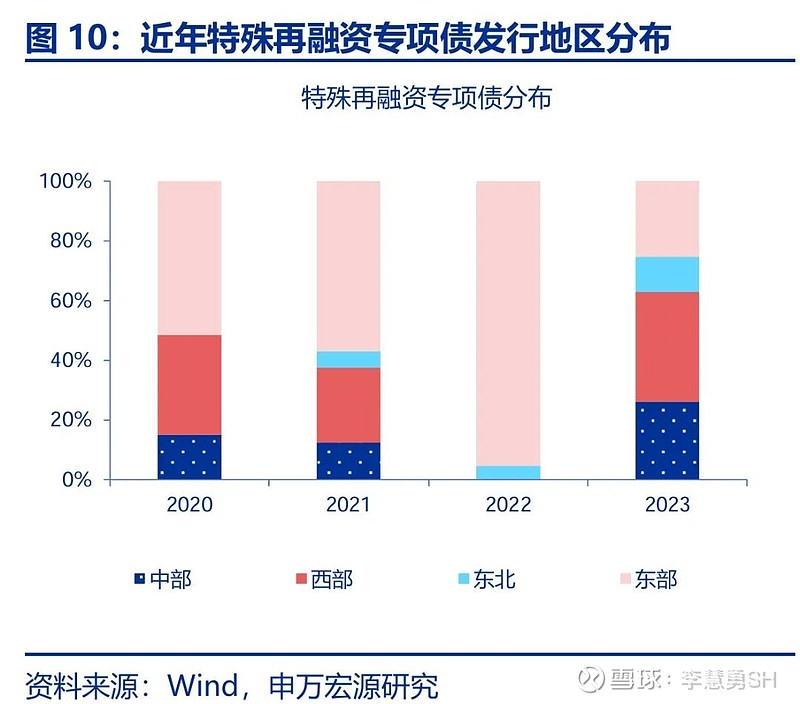 申万宏源：新一轮化债基建环保等或更受益-第11张图片-体育新闻