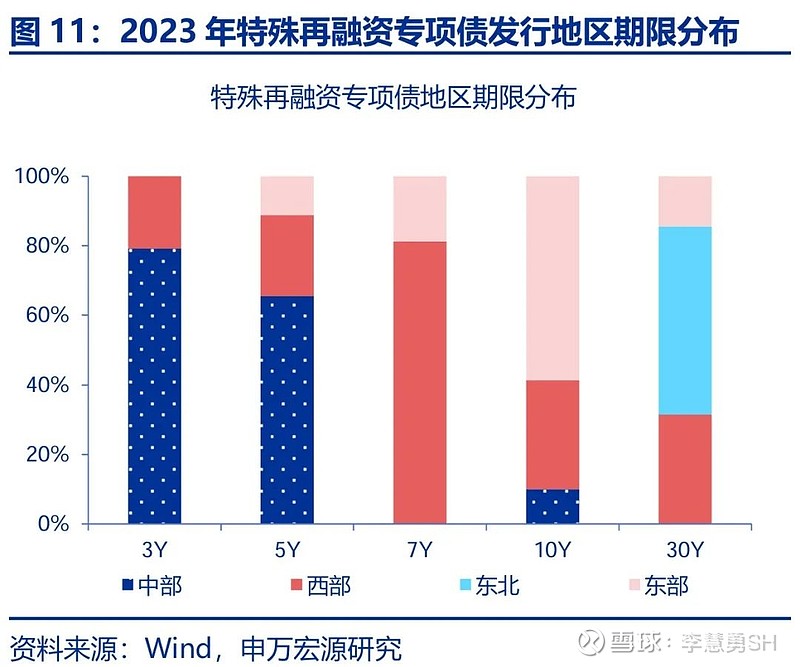 申万宏源：新一轮化债基建环保等或更受益-第12张图片-体育新闻