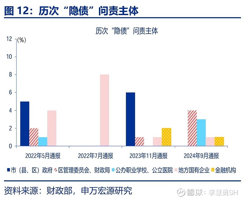 申万宏源：新一轮化债基建环保等或更受益-第13张图片-体育新闻