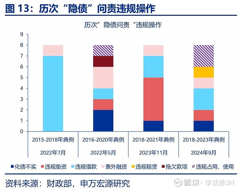 申万宏源：新一轮化债基建环保等或更受益-第14张图片-体育新闻