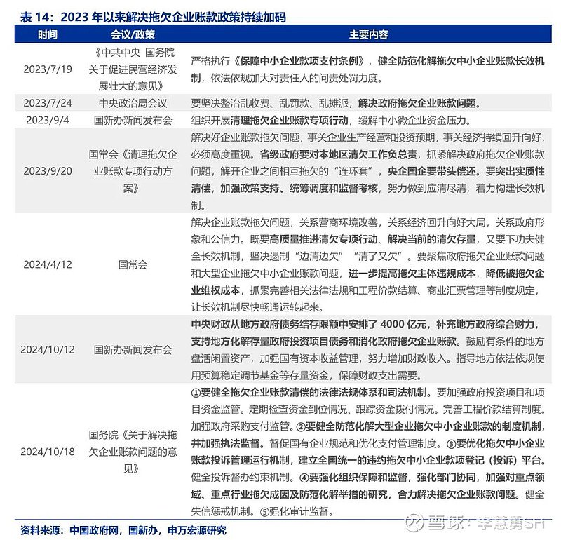 申万宏源：新一轮化债基建环保等或更受益-第15张图片-体育新闻