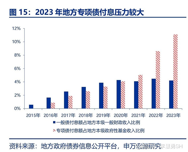 申万宏源：新一轮化债基建环保等或更受益-第16张图片-体育新闻