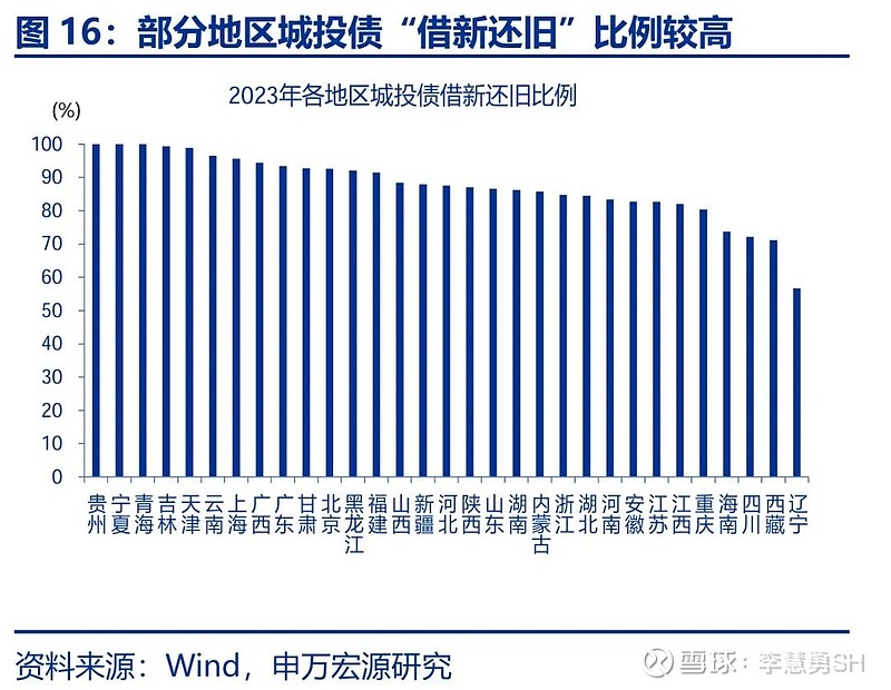 申万宏源：新一轮化债基建环保等或更受益-第17张图片-体育新闻