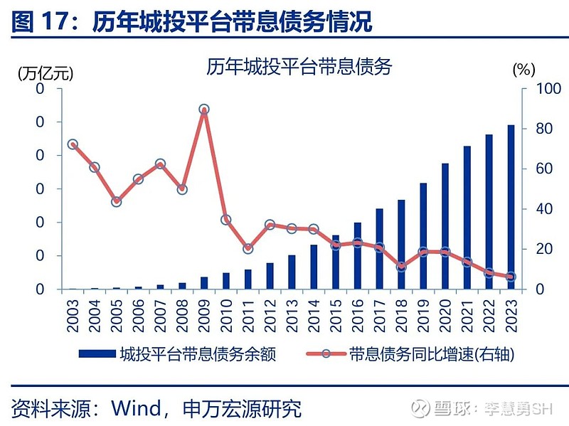 申万宏源：新一轮化债基建环保等或更受益-第18张图片-体育新闻