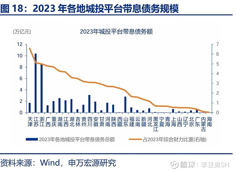 申万宏源：新一轮化债基建环保等或更受益-第19张图片-体育新闻