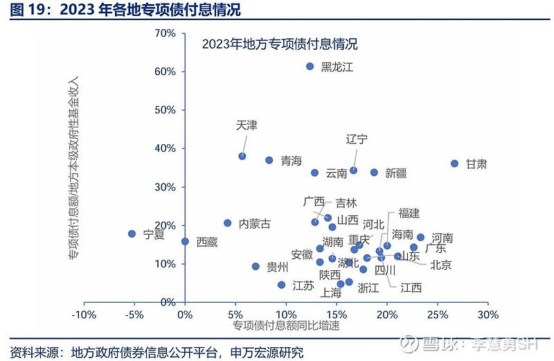 申万宏源：新一轮化债基建环保等或更受益-第20张图片-体育新闻