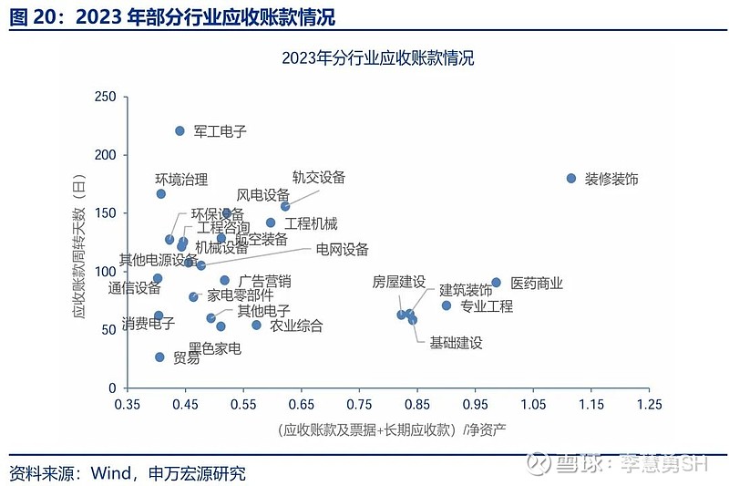 申万宏源：新一轮化债基建环保等或更受益-第21张图片-体育新闻