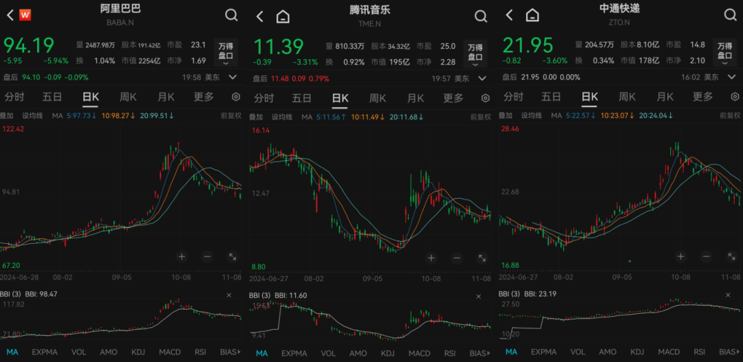 私募龙头景林美股持仓曝光：狂卖英伟达、微软，加仓苹果、腾讯音乐等-第7张图片-体育新闻