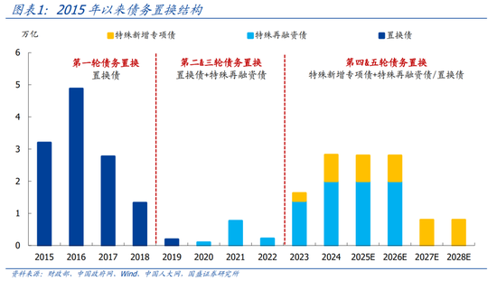 国盛证券熊园：股债“双牛”可期，短期紧盯12月重磅会议-第1张图片-体育新闻